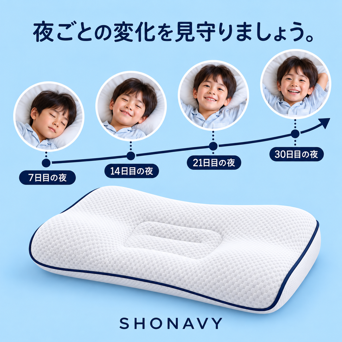 SHONAVY姿勢サポート子供用枕